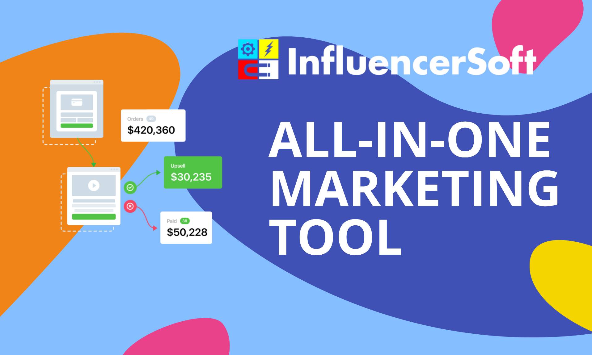 InfluencerSoft - ALL-IN-ONE Marketing Software 10 HUGE modules