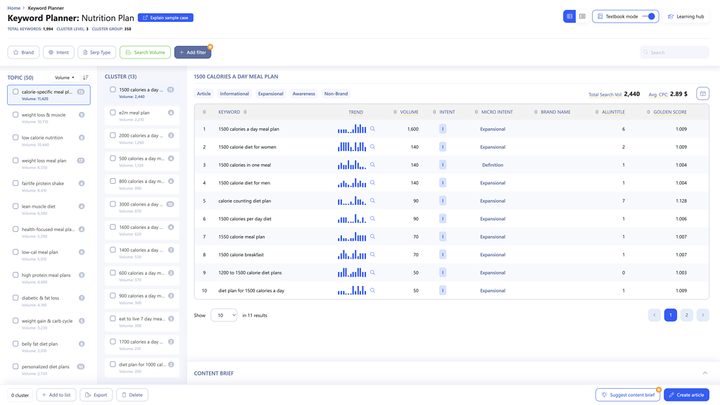 Cluster Your Keywords With WriterZen Keyword Planner