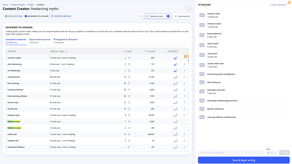 writerzen choose your keywords for content editor