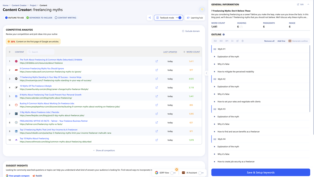 writerzen outline to use