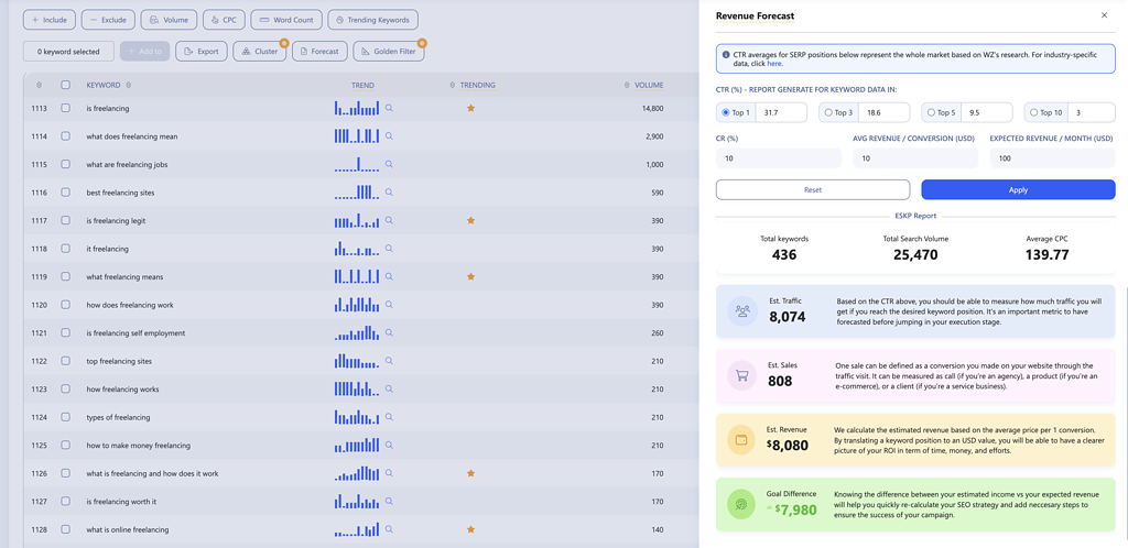 writerzen revenue forecast feature