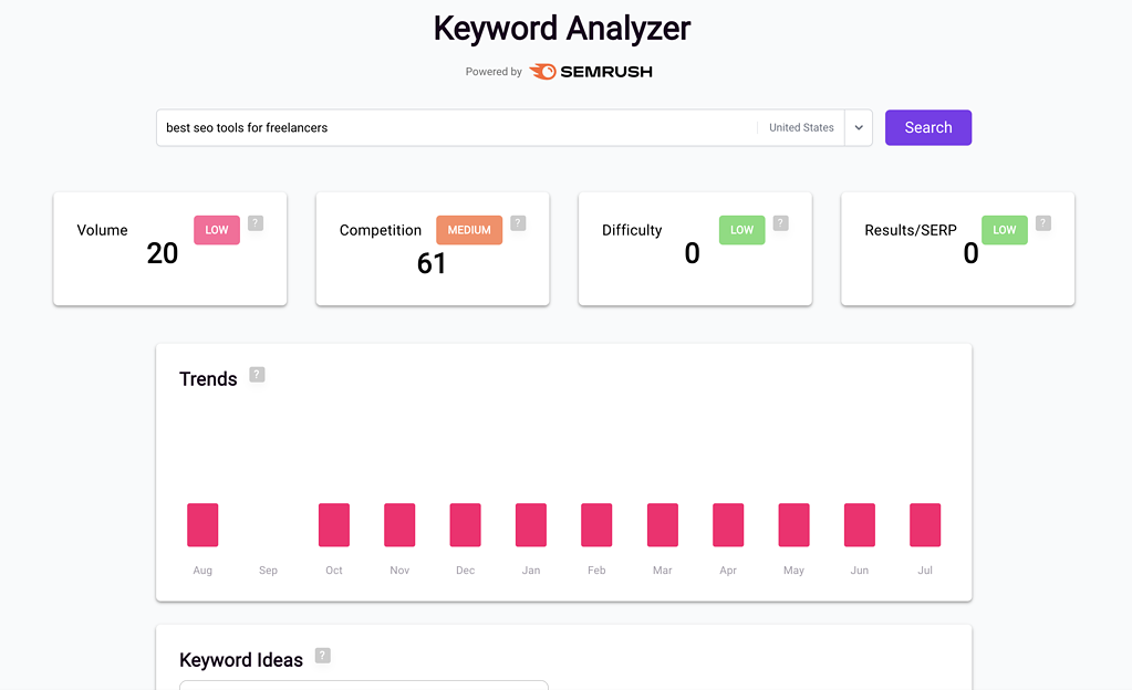 bramework Keyword Research - Analyse Your Keyword Before Start Writing