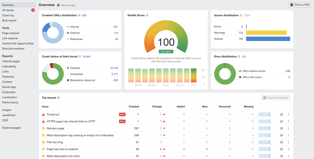 Free Site Audit With Ahrefs