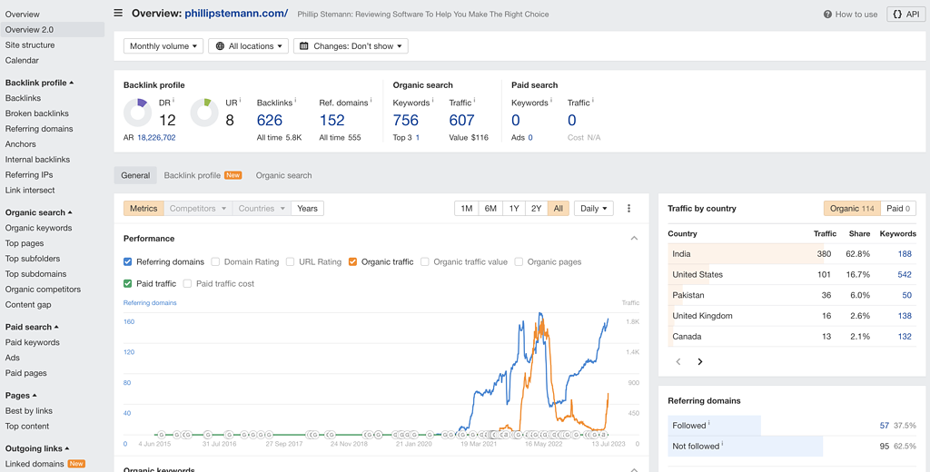 Site Explorer With Ahrefs