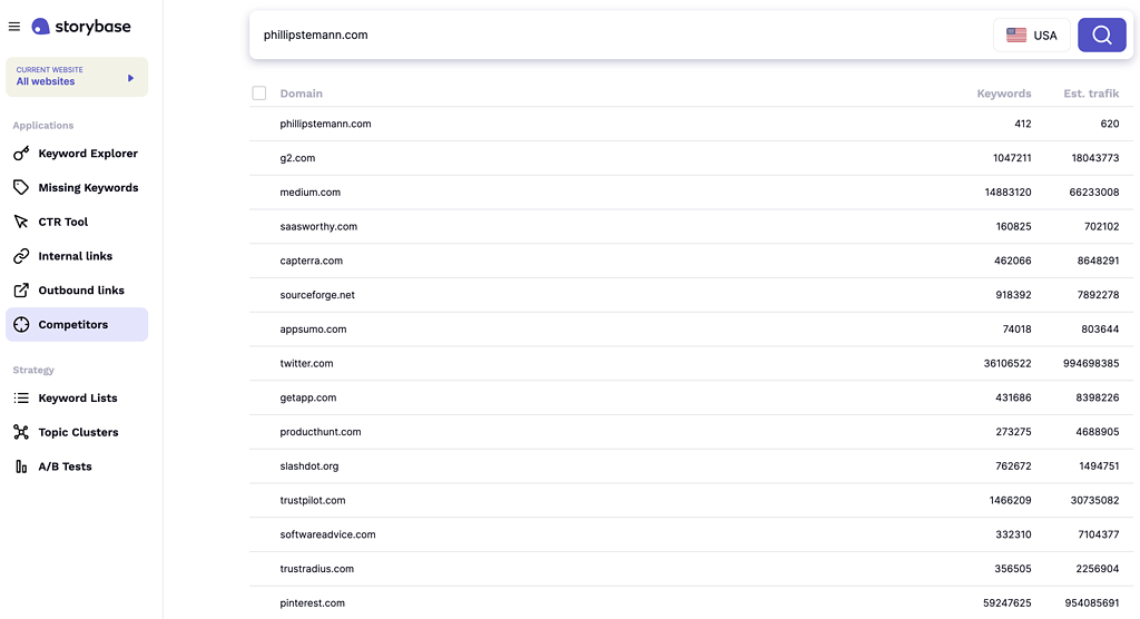 storybase Competitors - A thorough competitor analysis