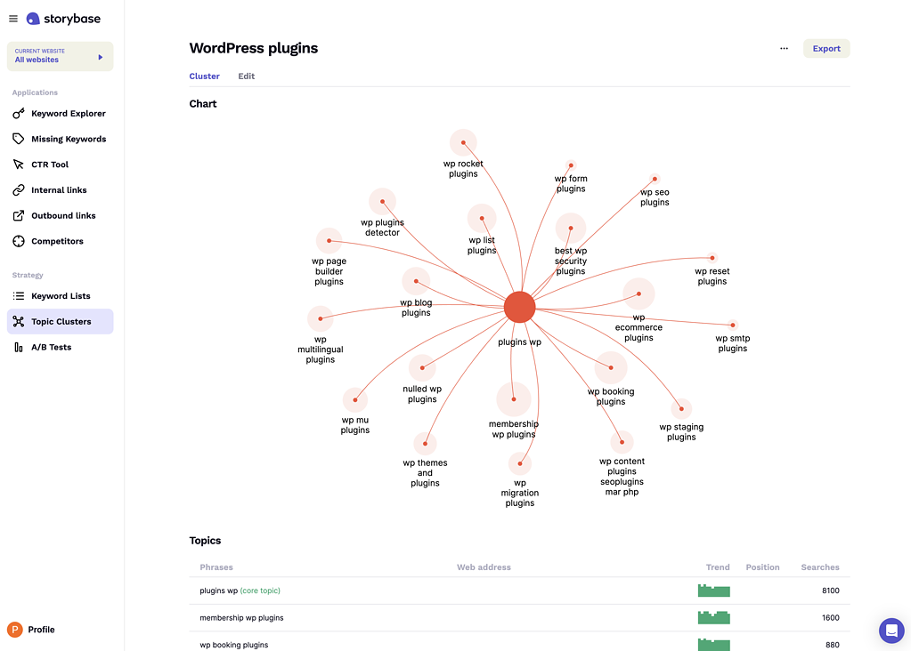 storybase Topic Clusters - Achieve Topical Authority