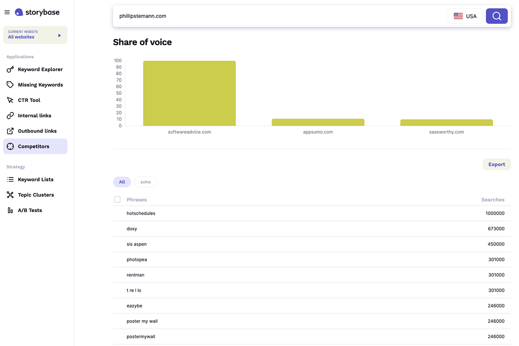 storybase analysed competitors