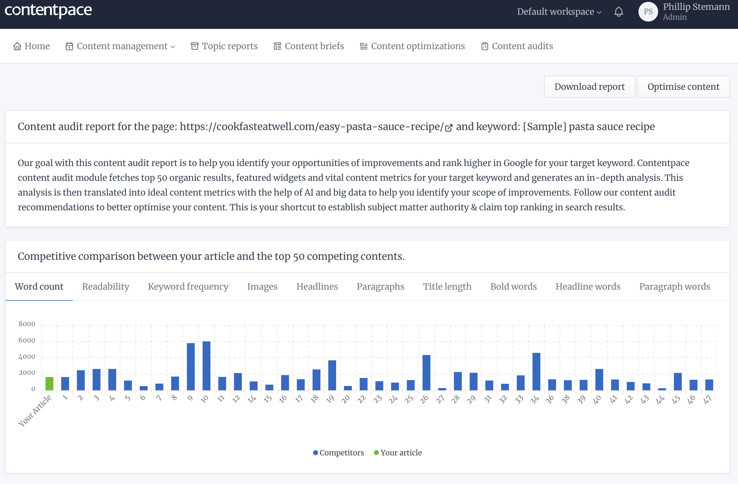 Content Audit - Analyze Your Content On 20+ Points