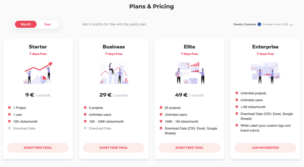 SEOcrawl Pricing