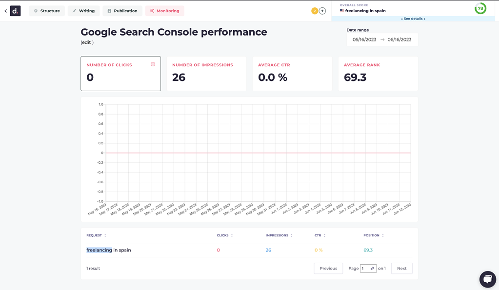 dokey content monitoring