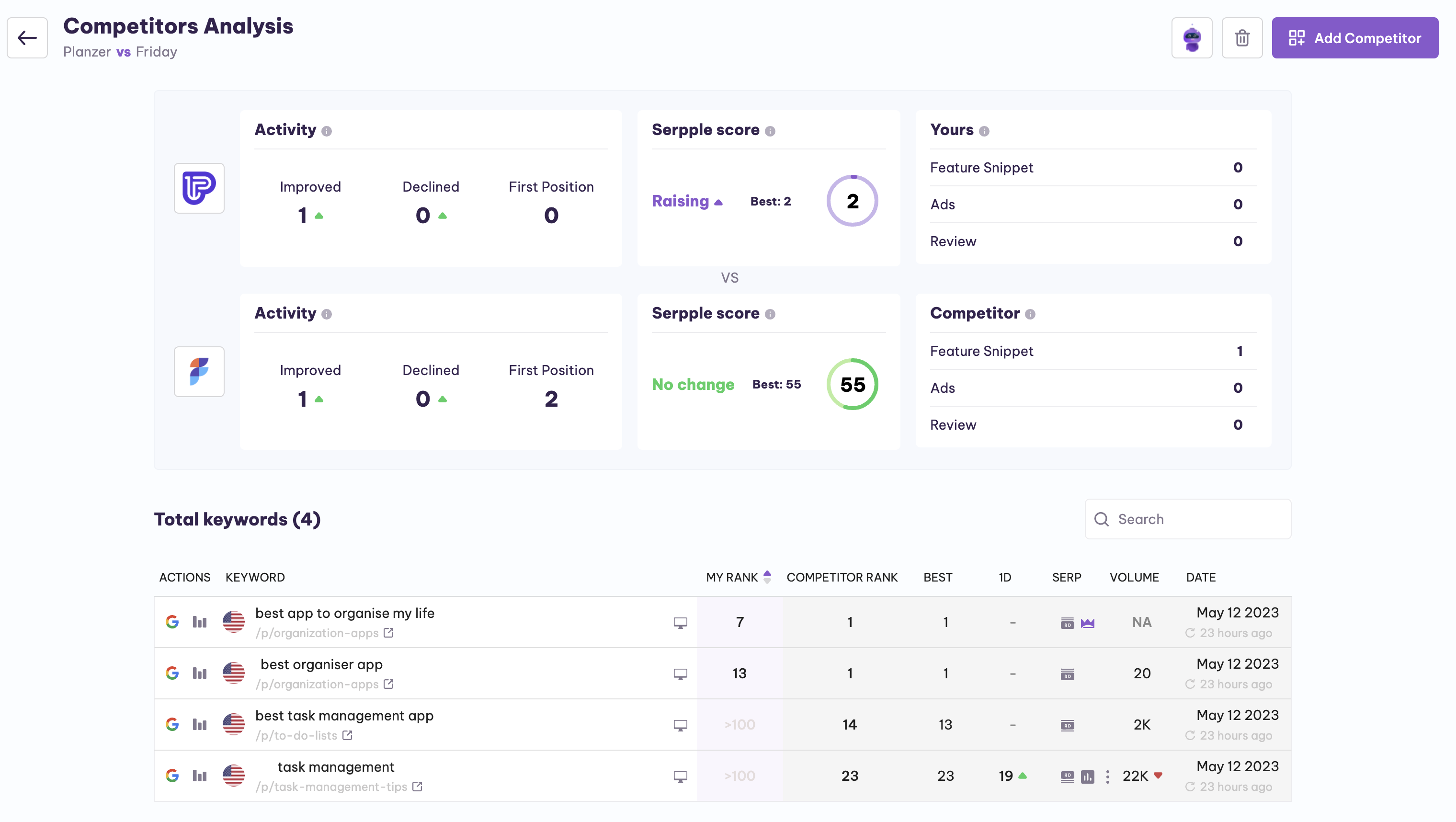 serpple-competitor-analysis