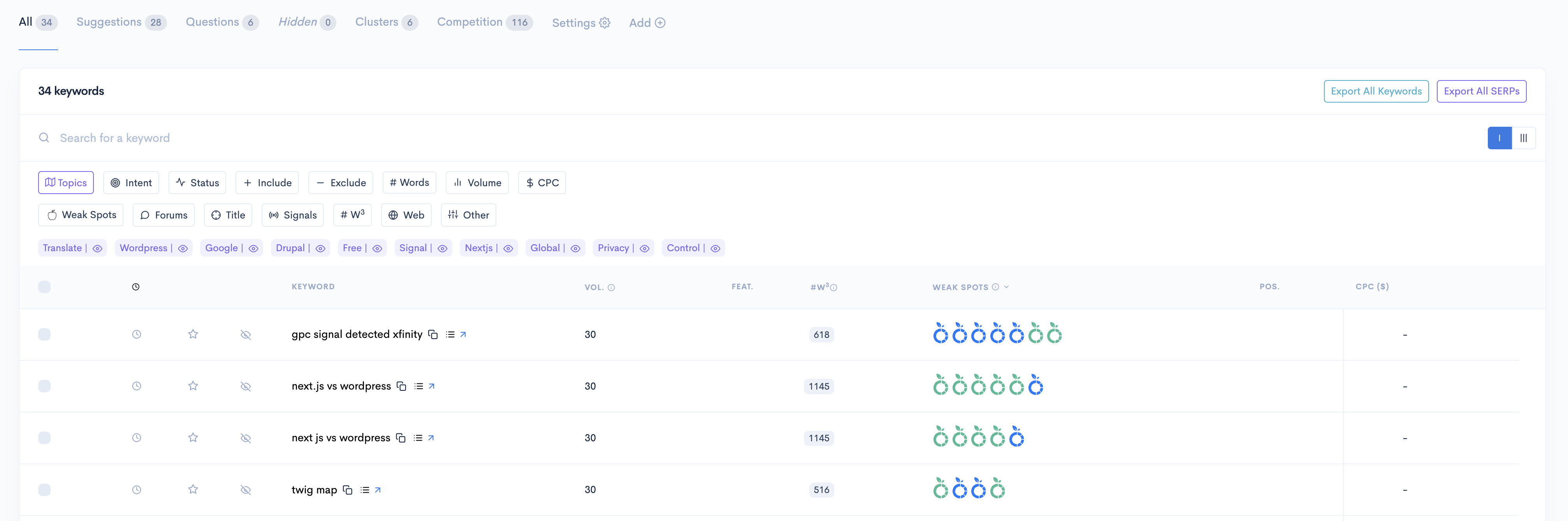 lowfruits report module