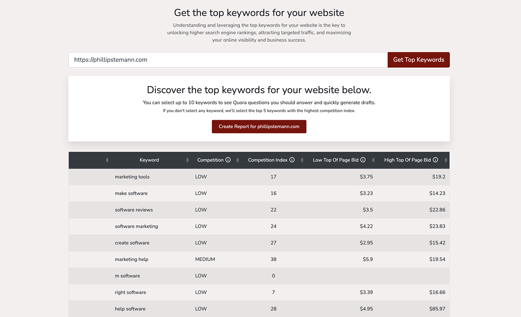 Top Keywords - Analyse Your Website For Keywords