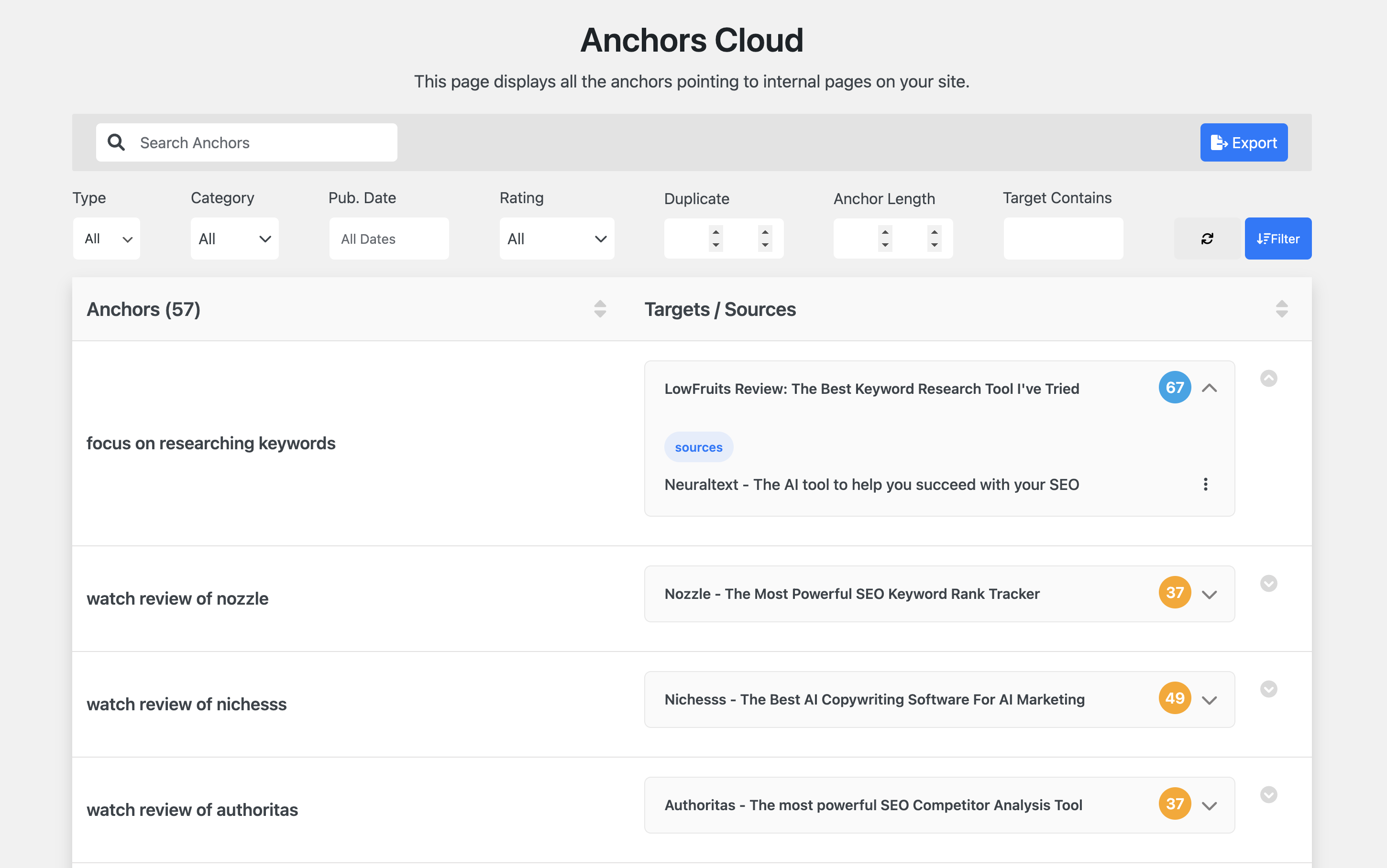 Anchors Cloud - Get An Overview Of Your Anchor Texts