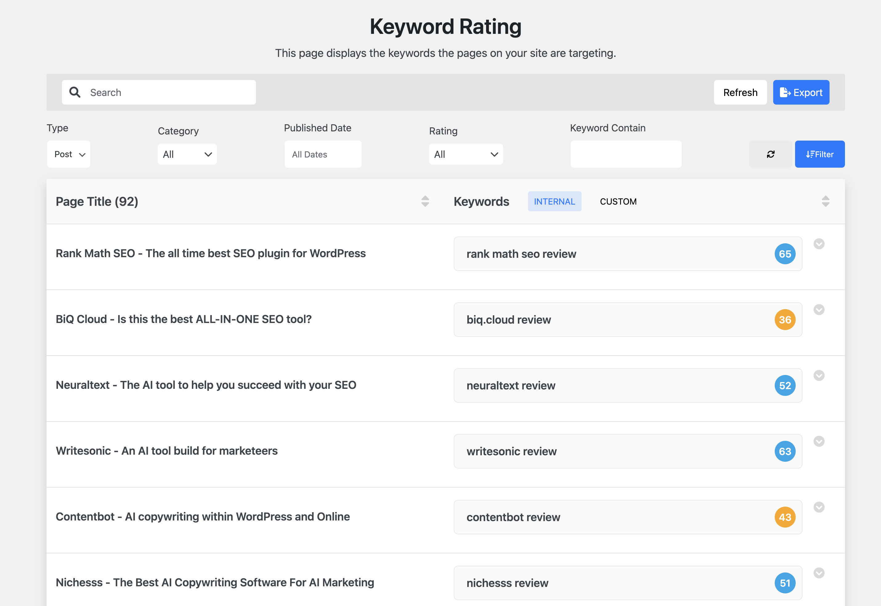 Keywords Rating - Find The Best Keyword For Your Blog Post