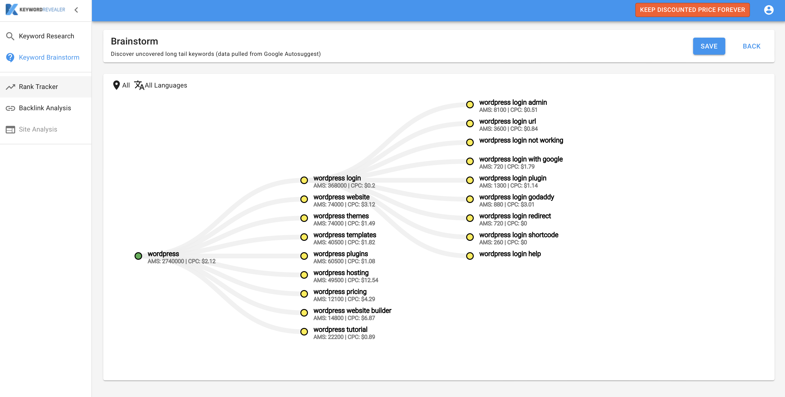 Keyword Brainstorm - Start Your Topical Map