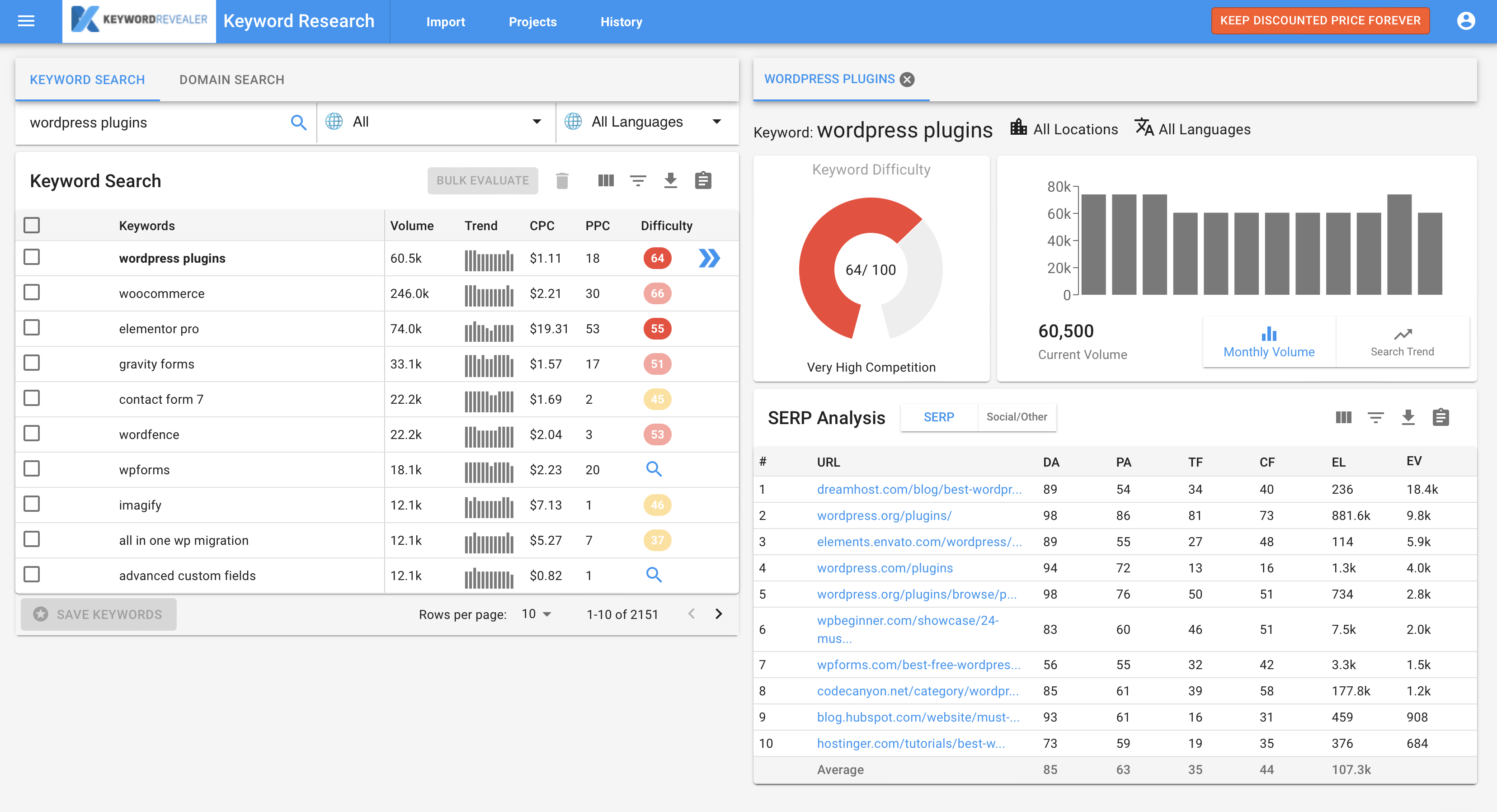 Keyword Research - Find Potential Keywords