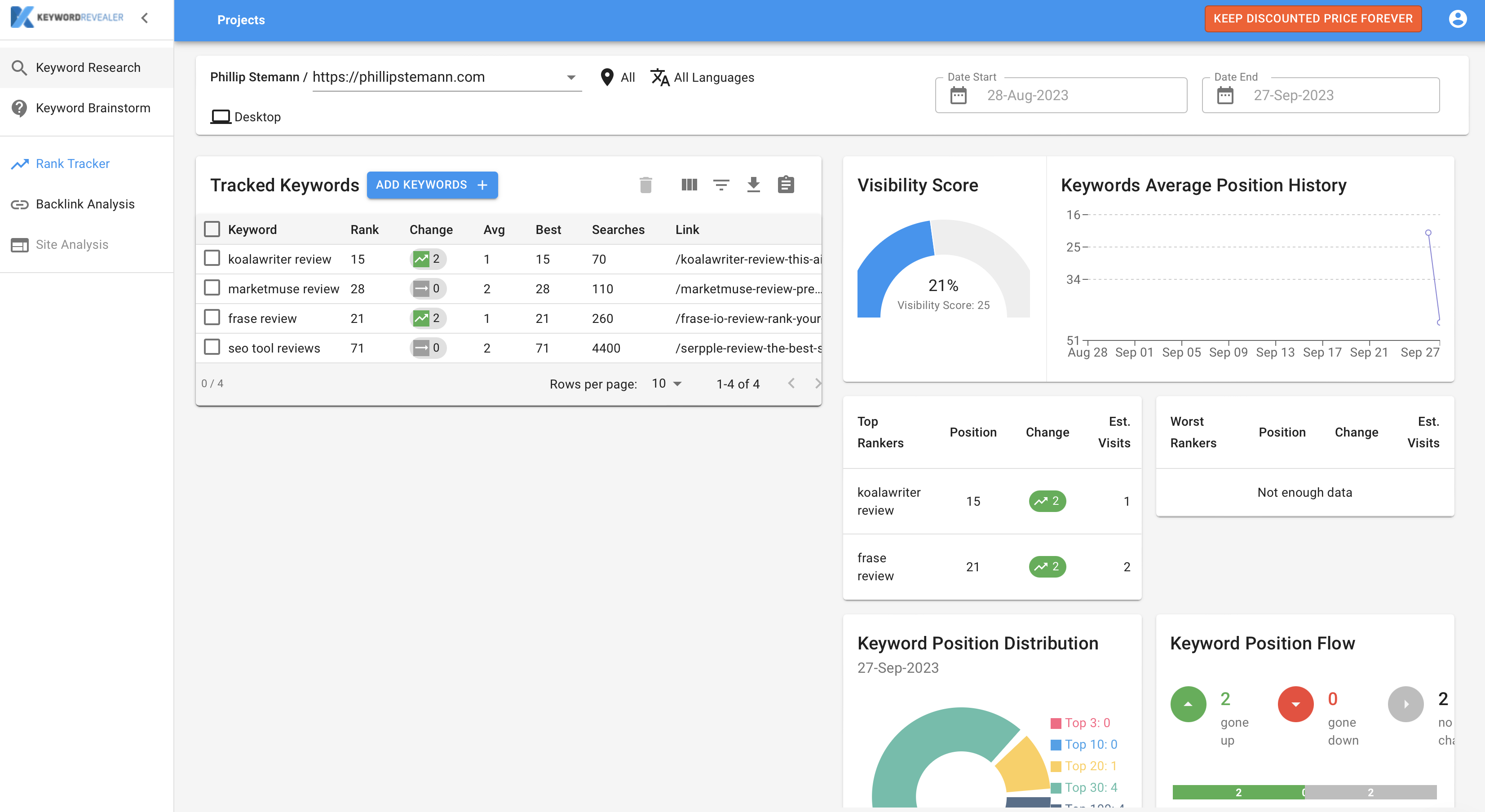 Rank Tracker - Monitor And Track Your Keywords