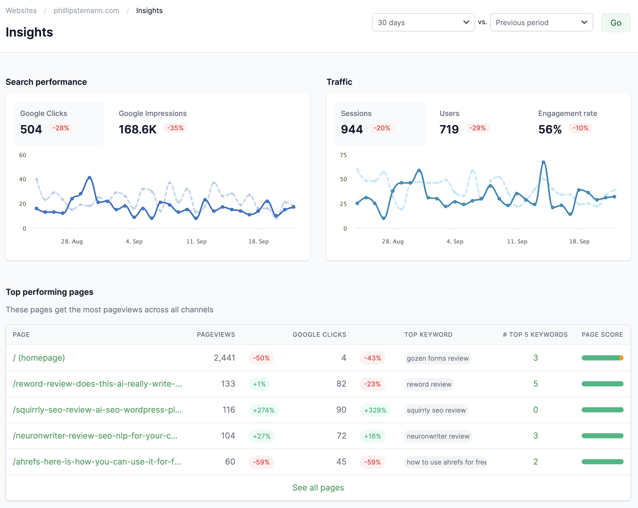 SEO Insights