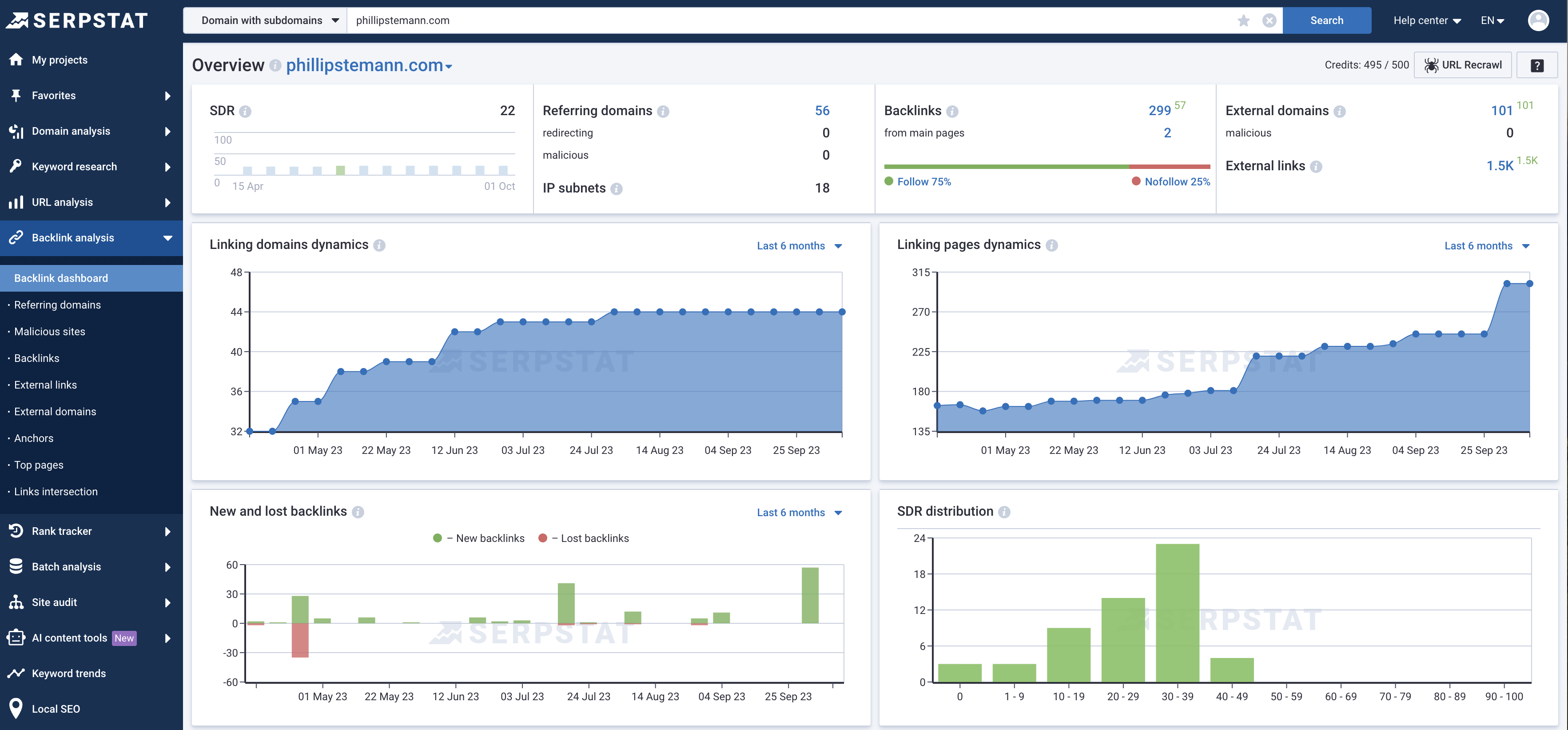 Backlink Analysis