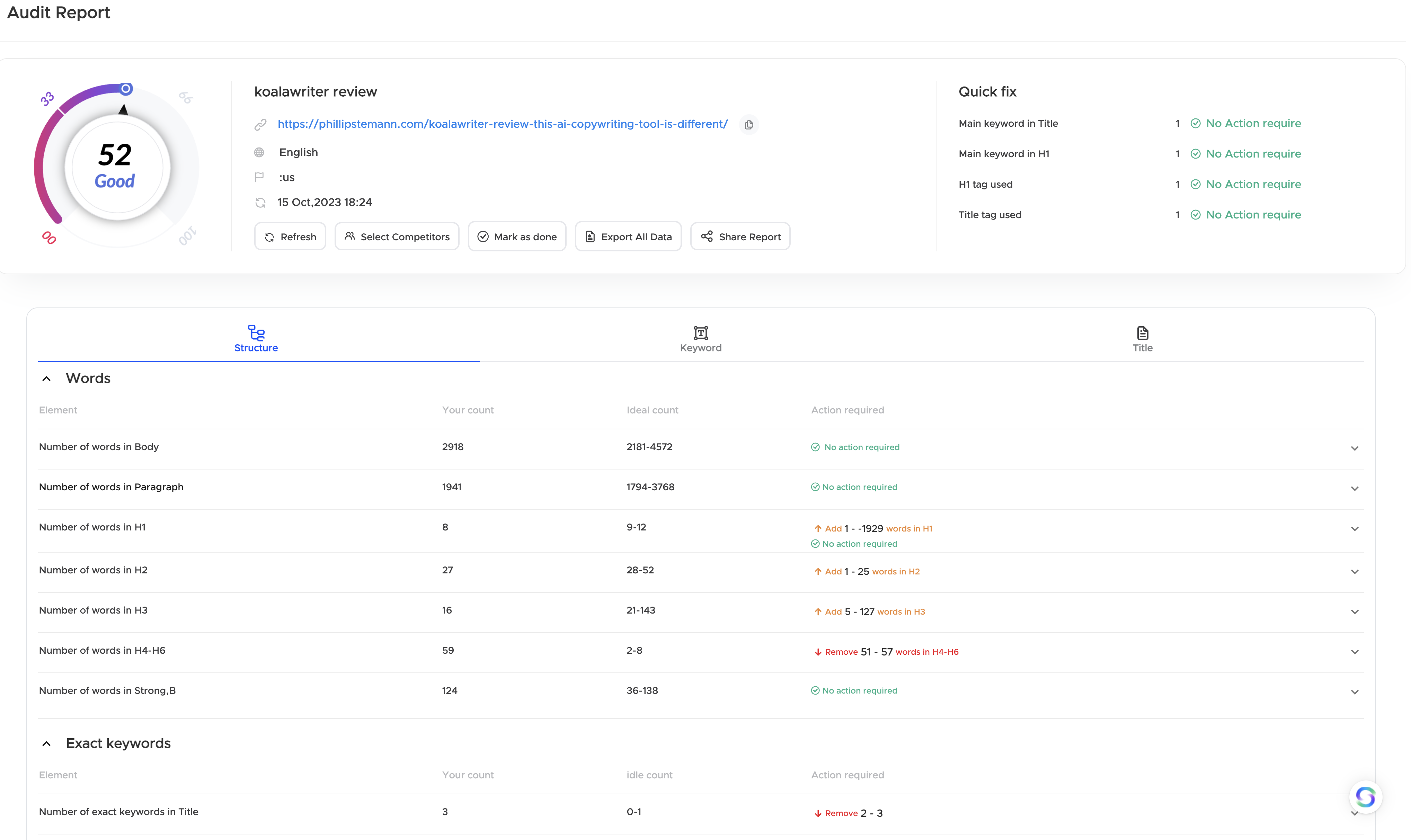 Strell : Content Audit - Revive Your Old Content