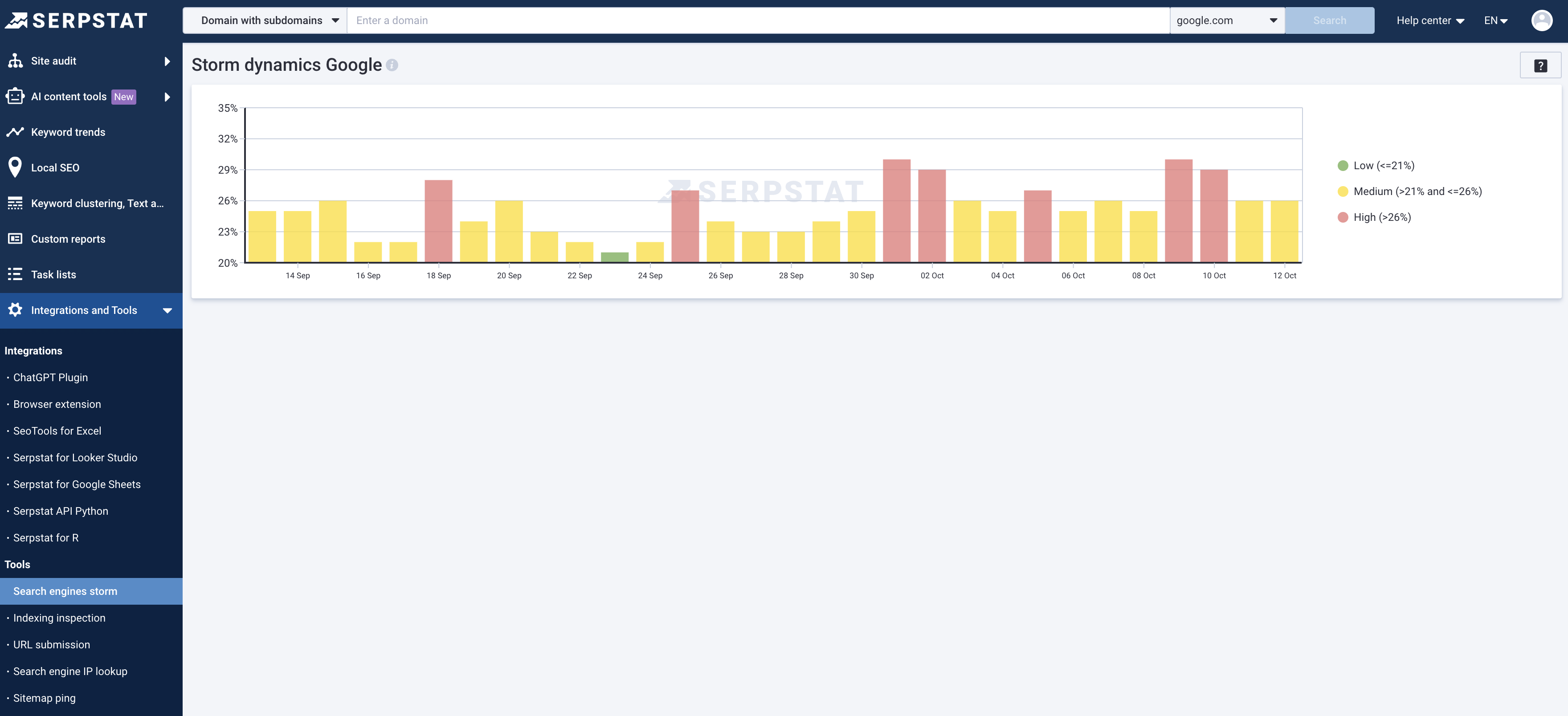 Integrations And Tools