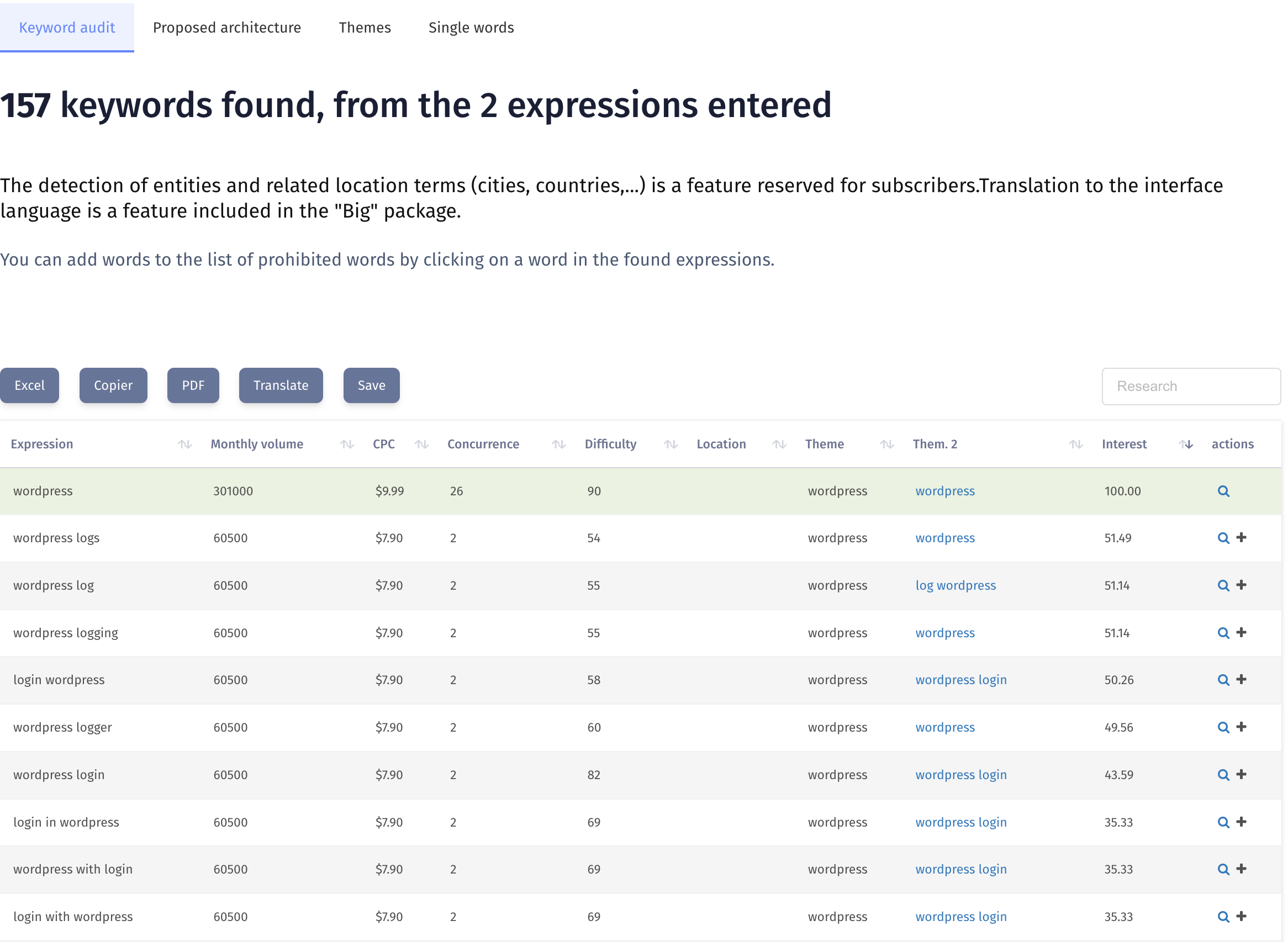 Keyword Audit - Find Semantic Keywords