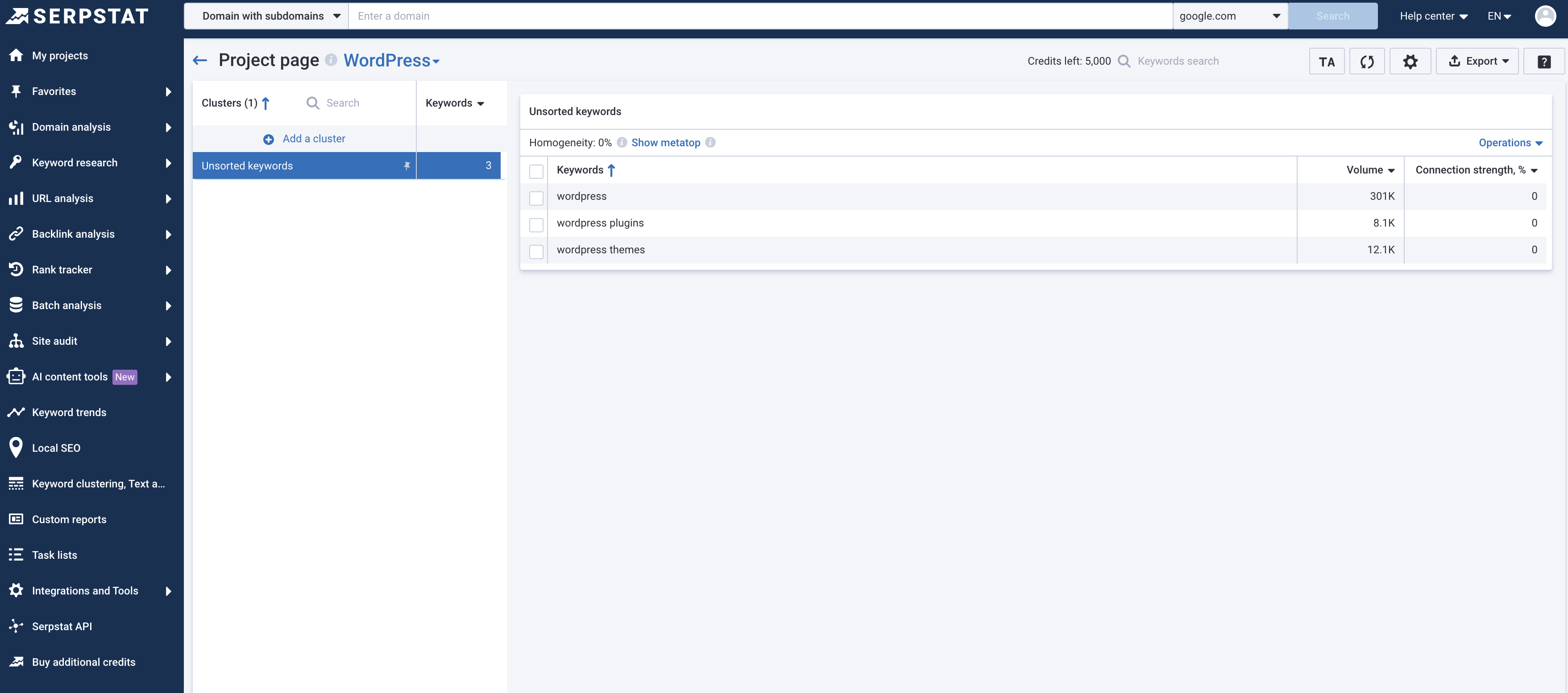 Keyword Clustering