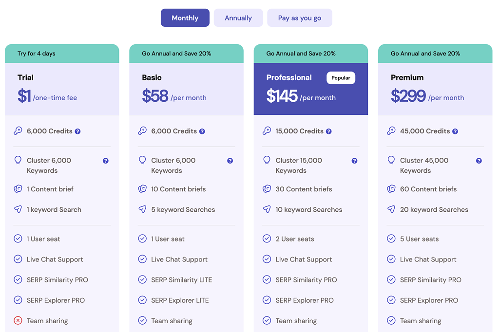 Keyword Insights Pricing Plans