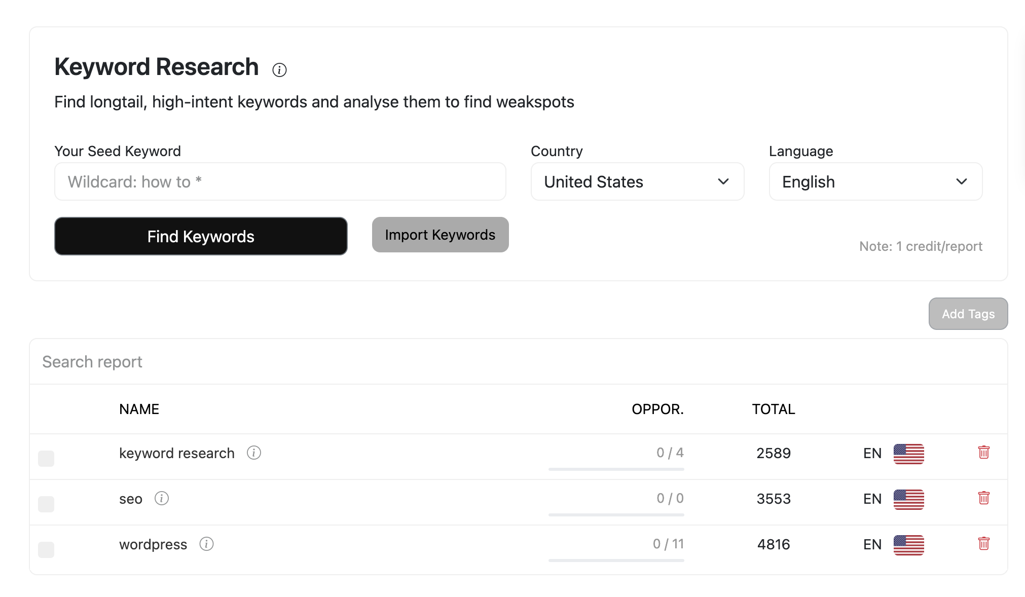 Keyword Research - Thousands Of Keyword Opportunities In Seconds