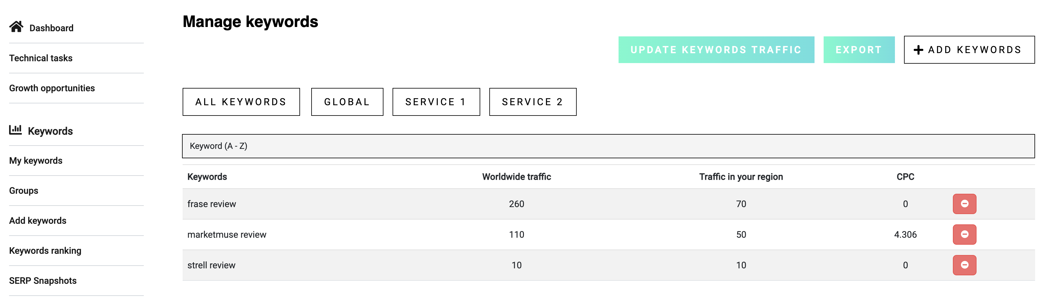 Keywords - Monitor Your Keyword Rankings