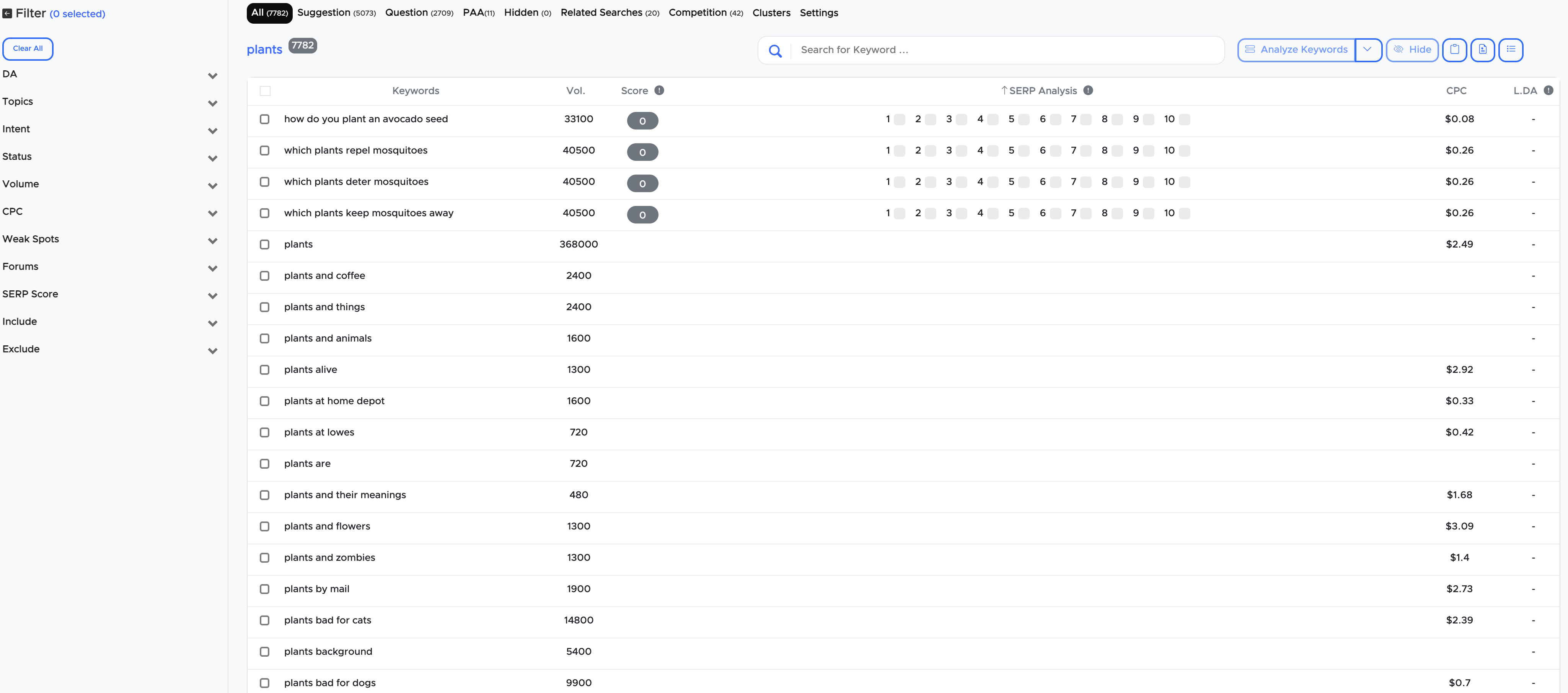 LCKR - Find Low-Competition Keywords