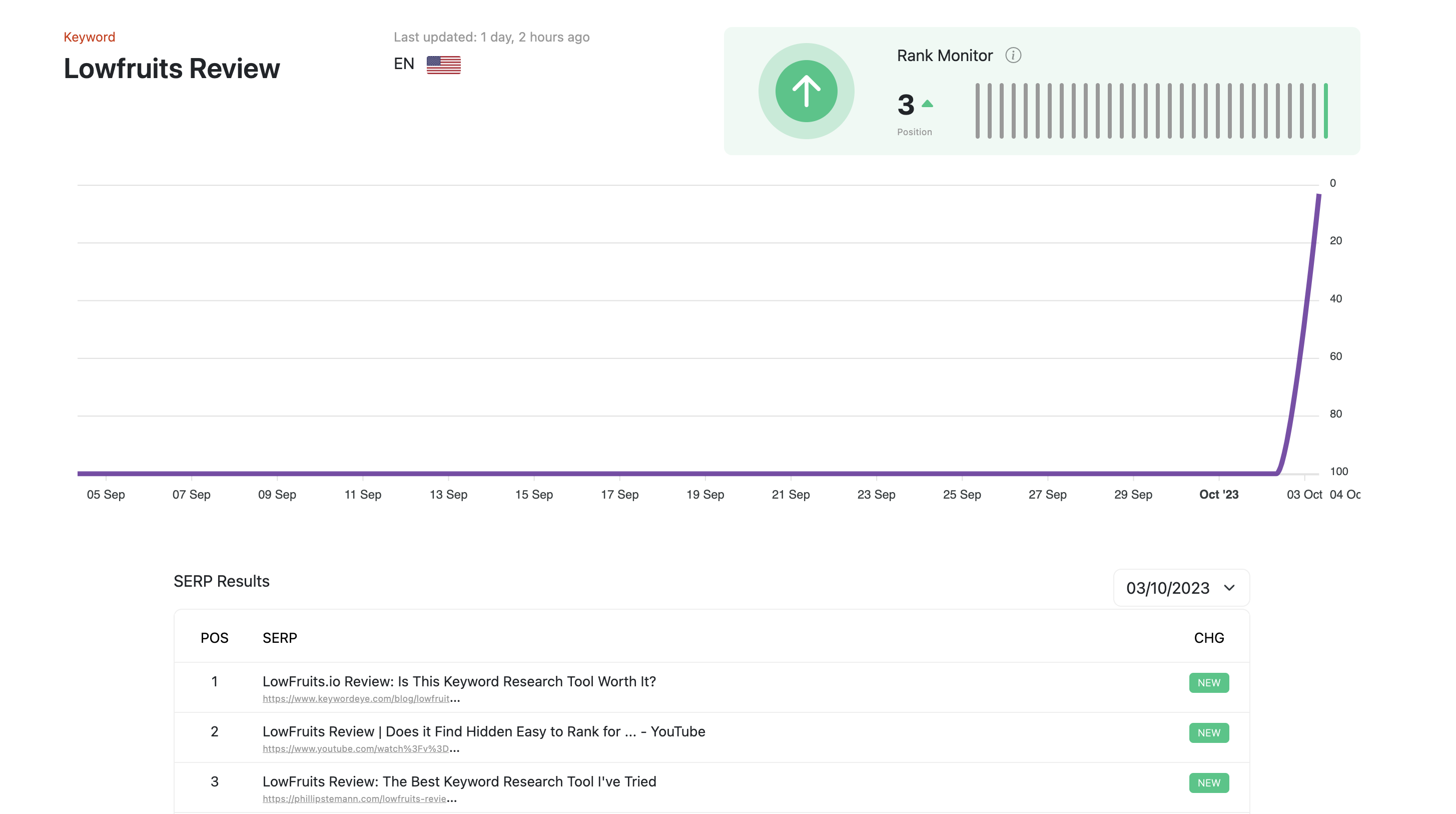 The Biggest SEO Trend Isn't About Rankings: Tracking 10+ Years of Changes  to Google Search Results | Orbit Media Studios