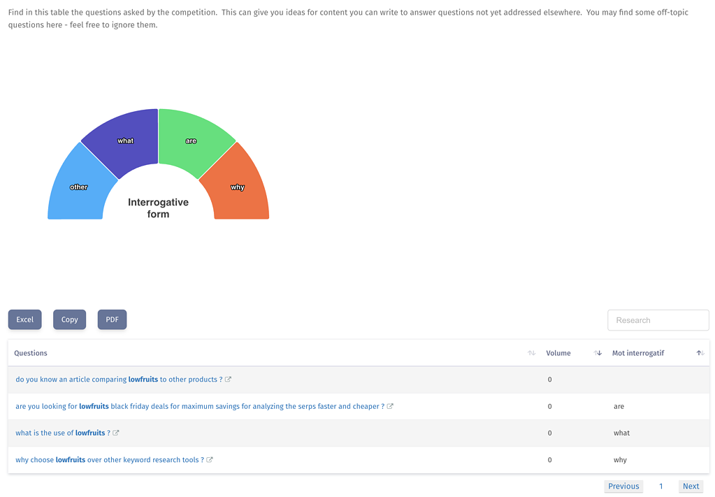 Search For Questions