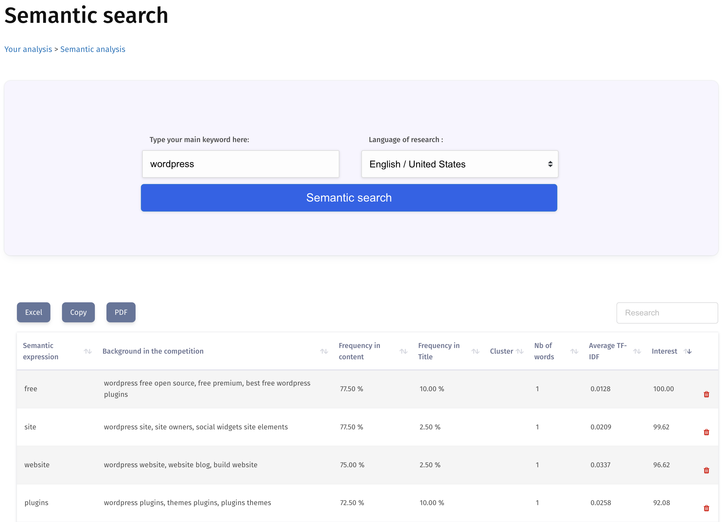 Semantic Analysis - Optimise Your Current Content