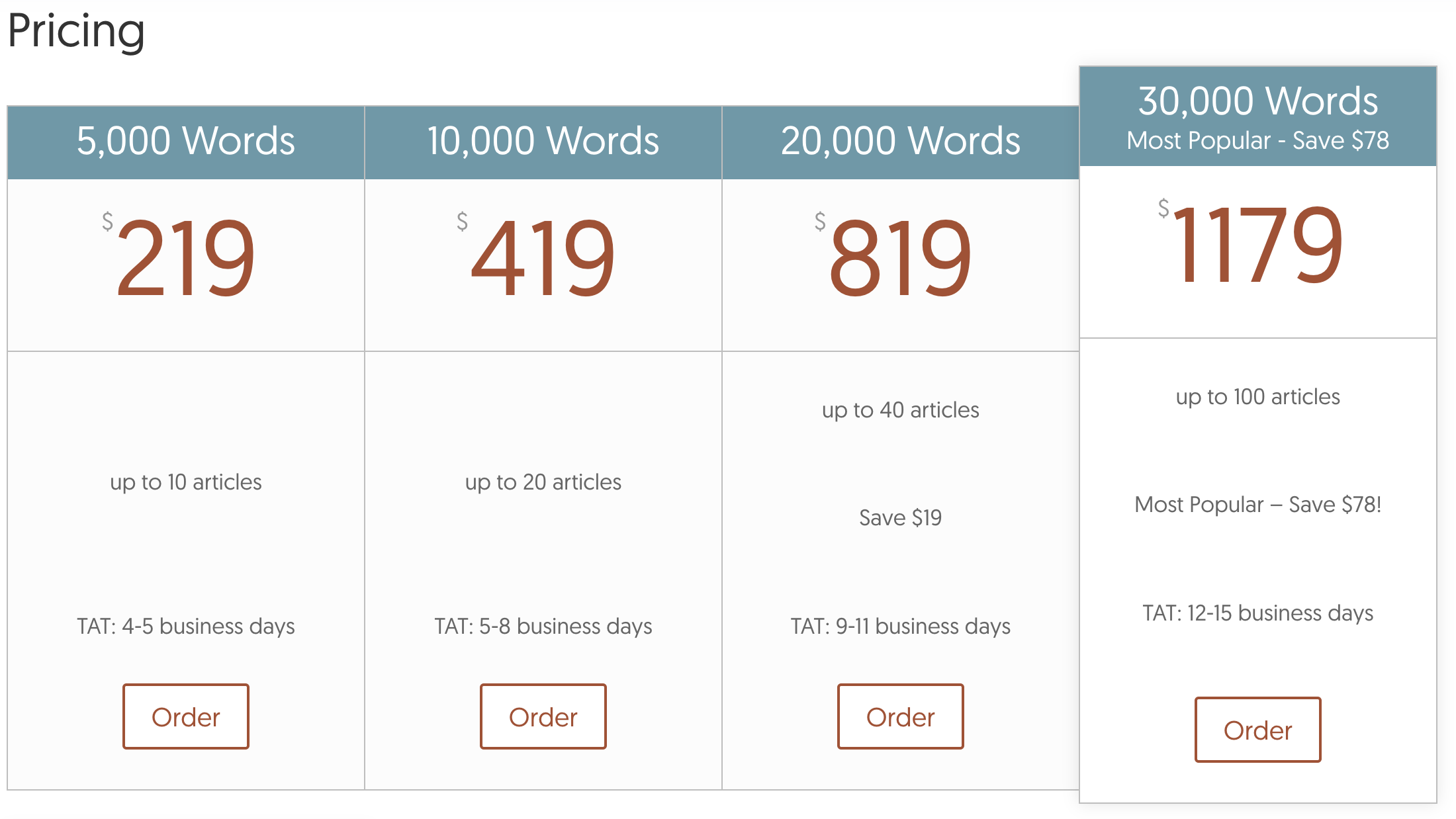 contentpit pricing