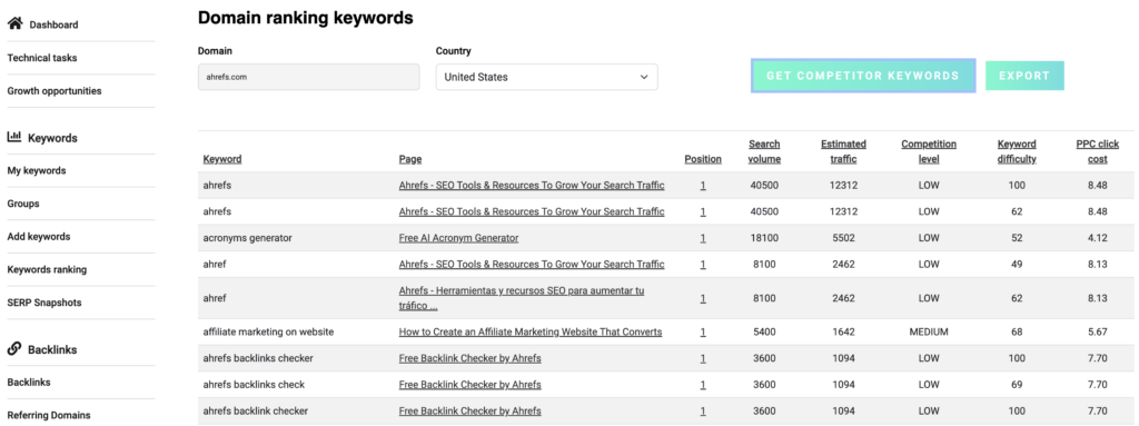 domain ranking keywords