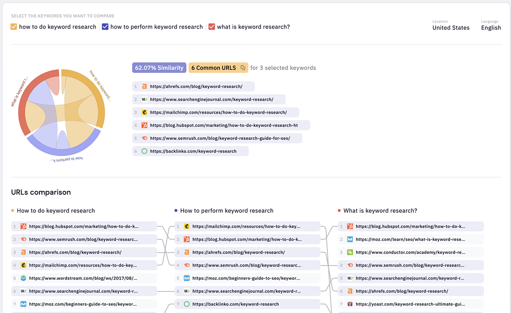 keyword insights serp similarity