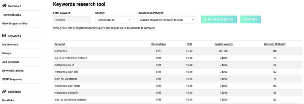 keyword research method related and ai