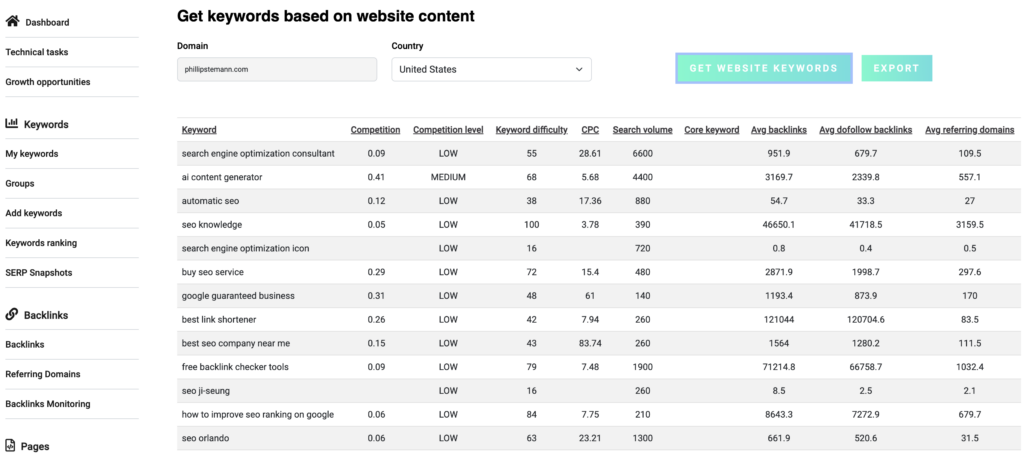 keywords based on website content