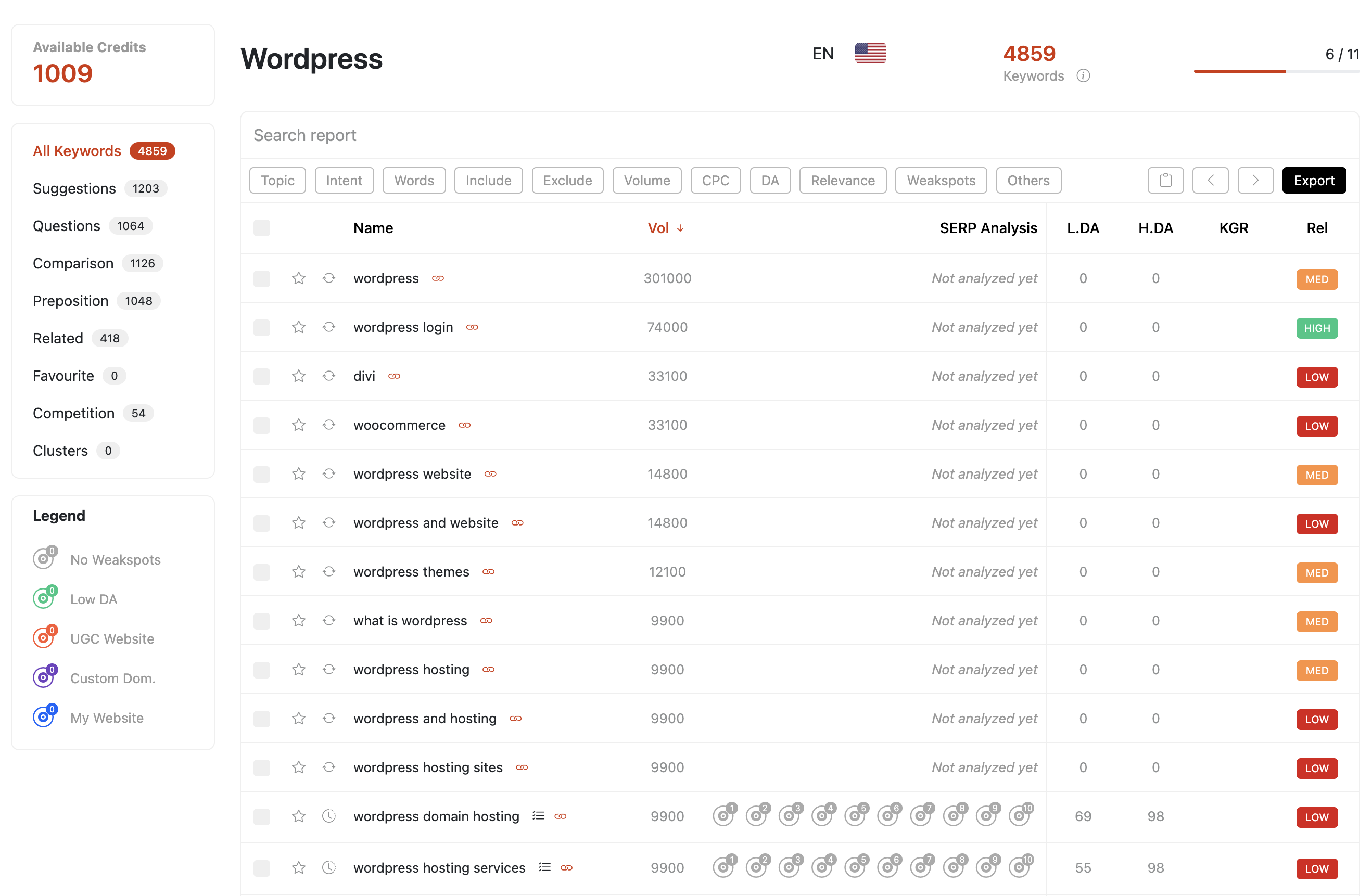 rankatom keyword research report