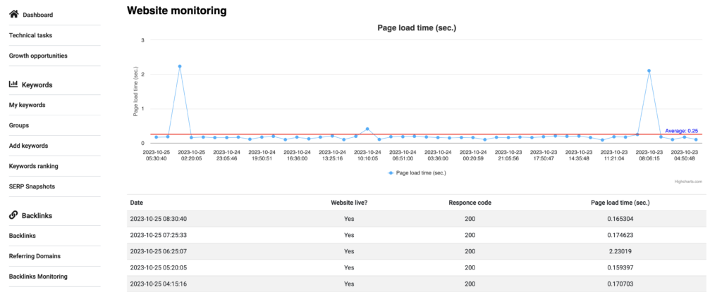 website monitoring