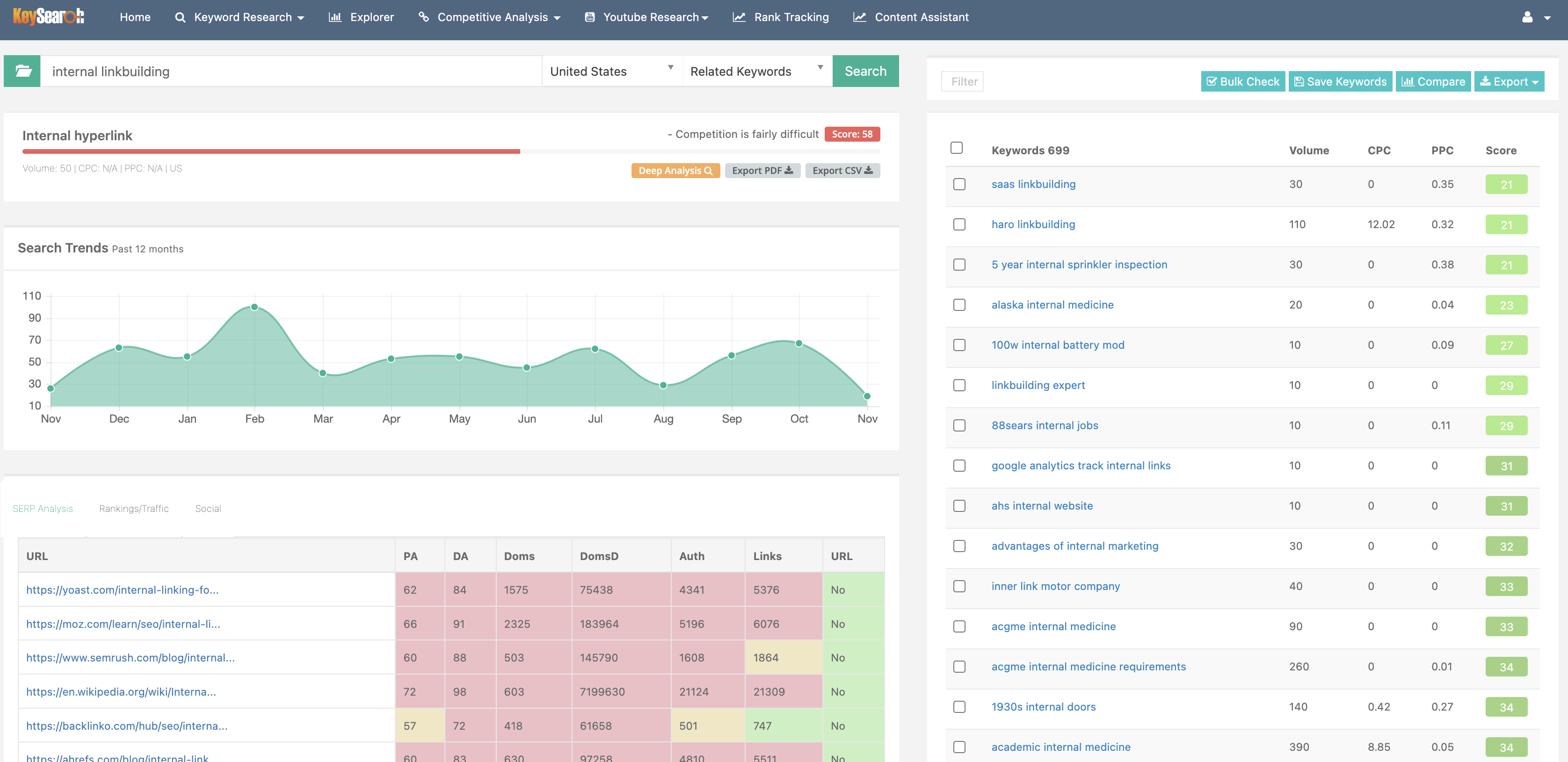 Keyword Research - Find Low-Competition Keywords Easily