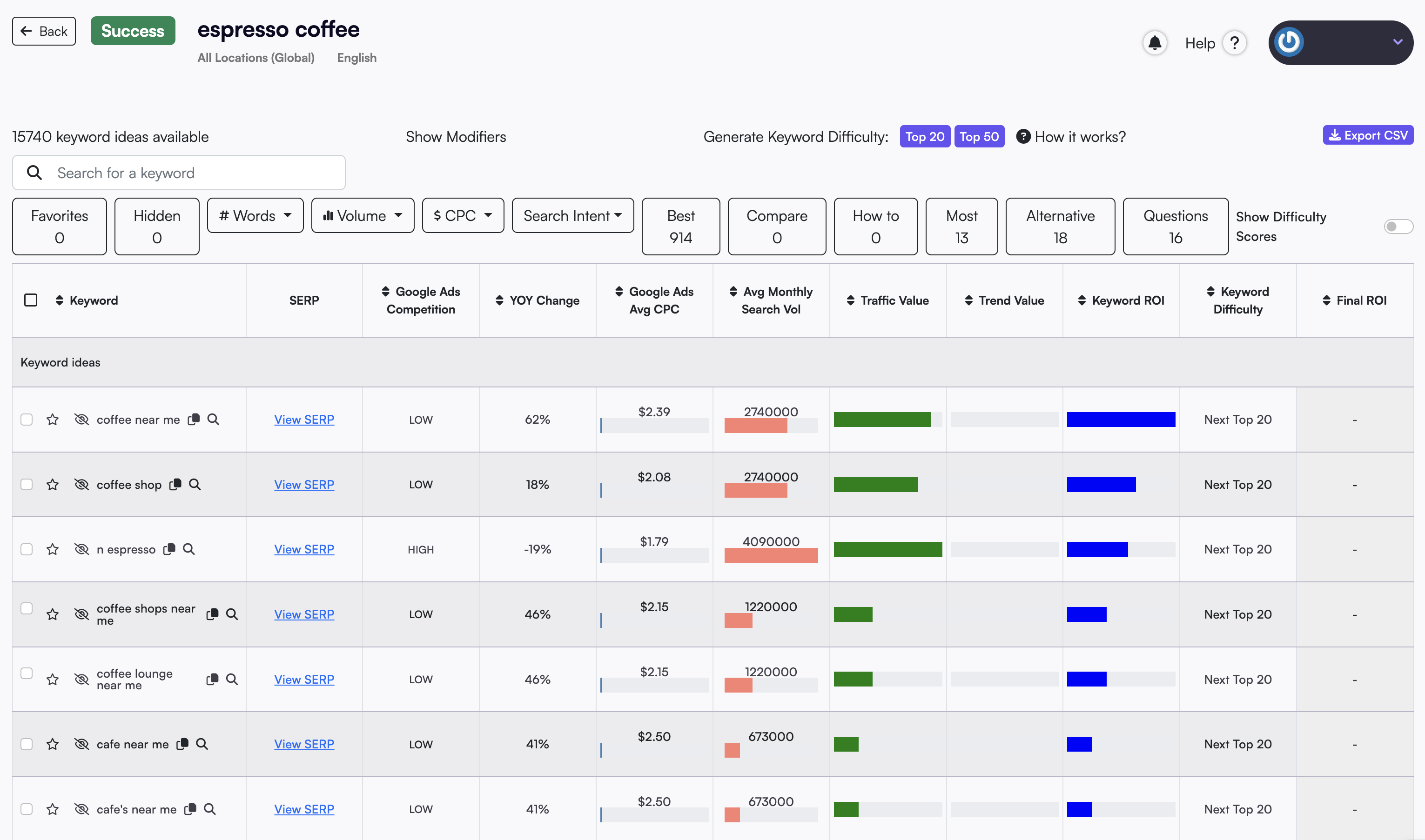 keyword discovery results