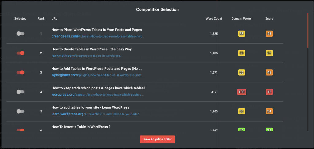 KWHero Review 2025: Features, Pricing & Alternatives 7 kwhero-competitor-comparison