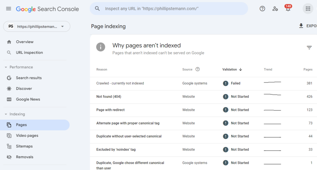 Identify-Unindexed-Pages