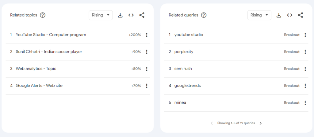 Google Trends Related Topics and Queries