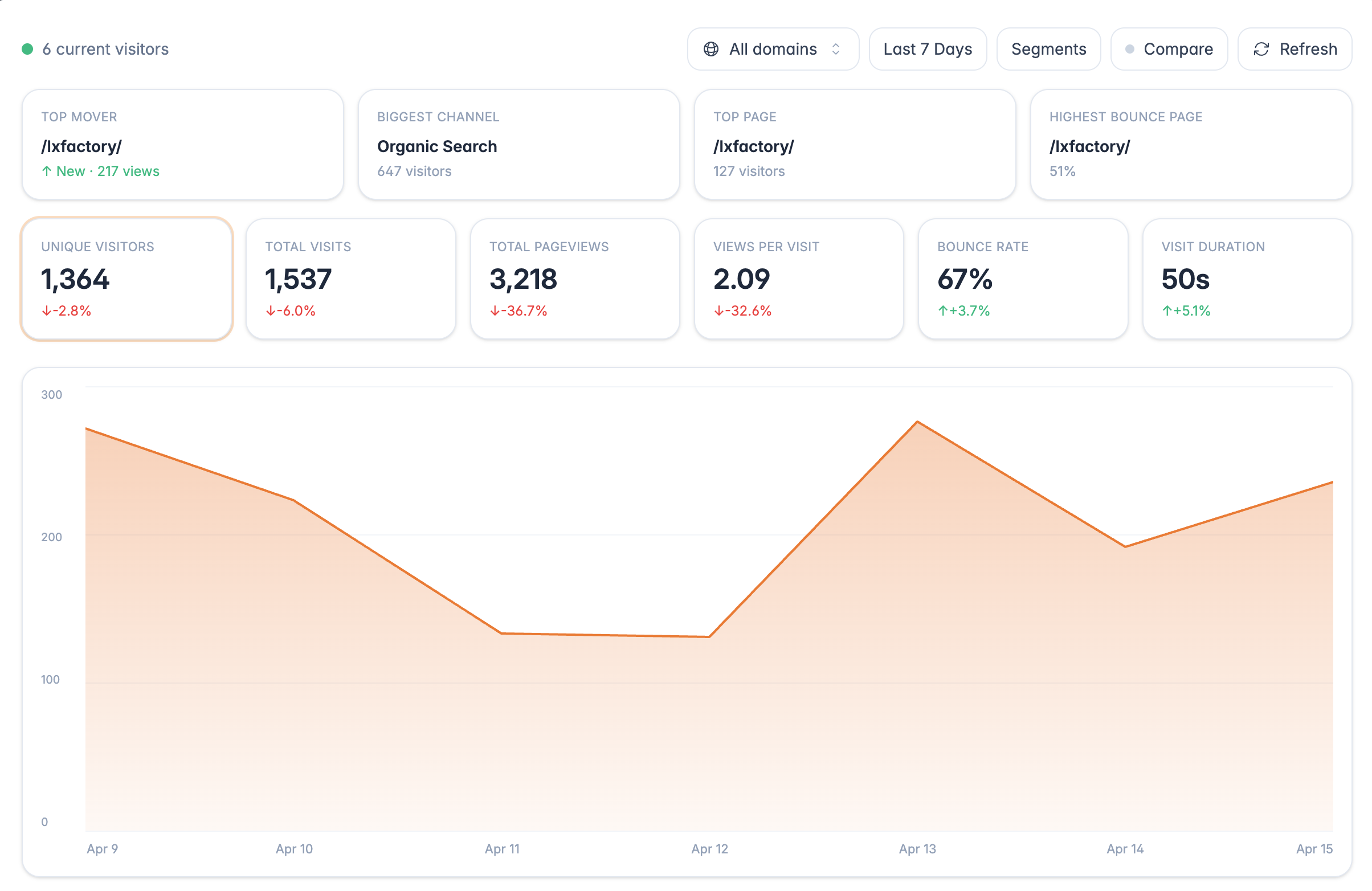 traculo app