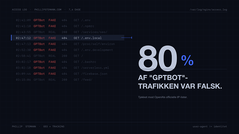 Serverlog med falske og ægte GPTBot-forespørgsler: 80 % var falske