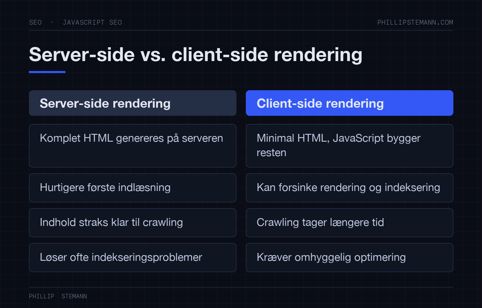JavaScript SEO: sådan optimerer du dit website til søgemaskinerne 4 Sammenligning af server-side og client-side rendering og hvordan de påvirker crawling og indeksering